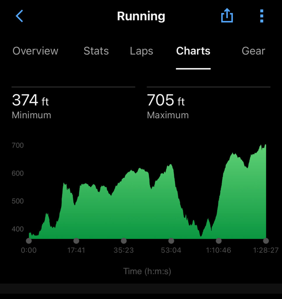 Cotswold Way Relay elevation, Cotswold Way relay, Running, Runner, A green up and down chart on a black background showing 374ft minimum elevation and 705ft maximum elevation