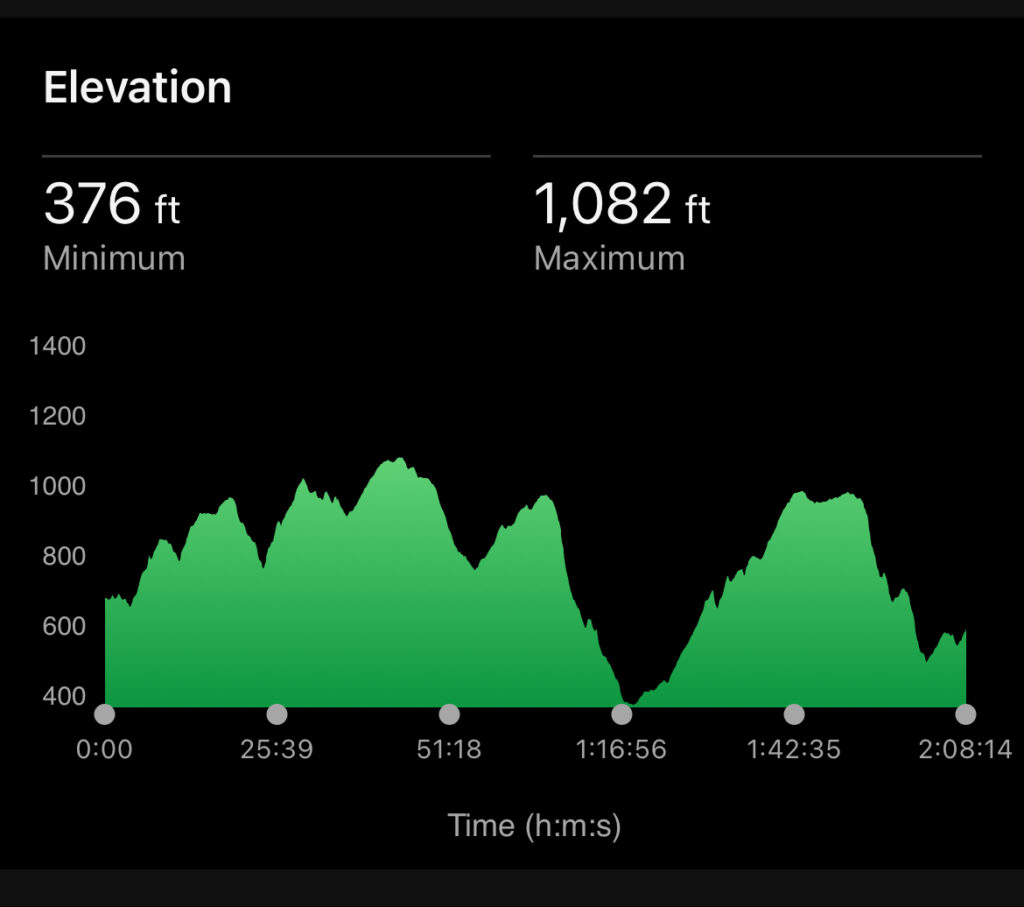 Cleevewold, Cleevewold elevation, A black graphic with the shape of a hill in green showing 376ft minimum and 1082ft maximum
