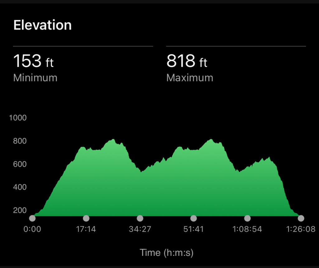 Standish Woodland Chase, Standish Woodland Chase elevation, Running, A black screen with a green up and down shape which says Elevation 153ft minimum and 818ft maximum