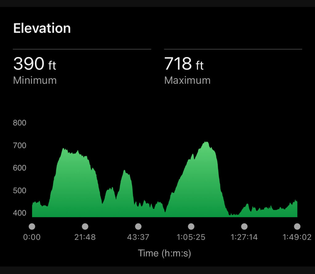Bourton half marathon, Bourton hilly half, Bourton half marathon elevation, A black screen with a green up and down chart which says Elevation 390ft minimum and 718ft maximum