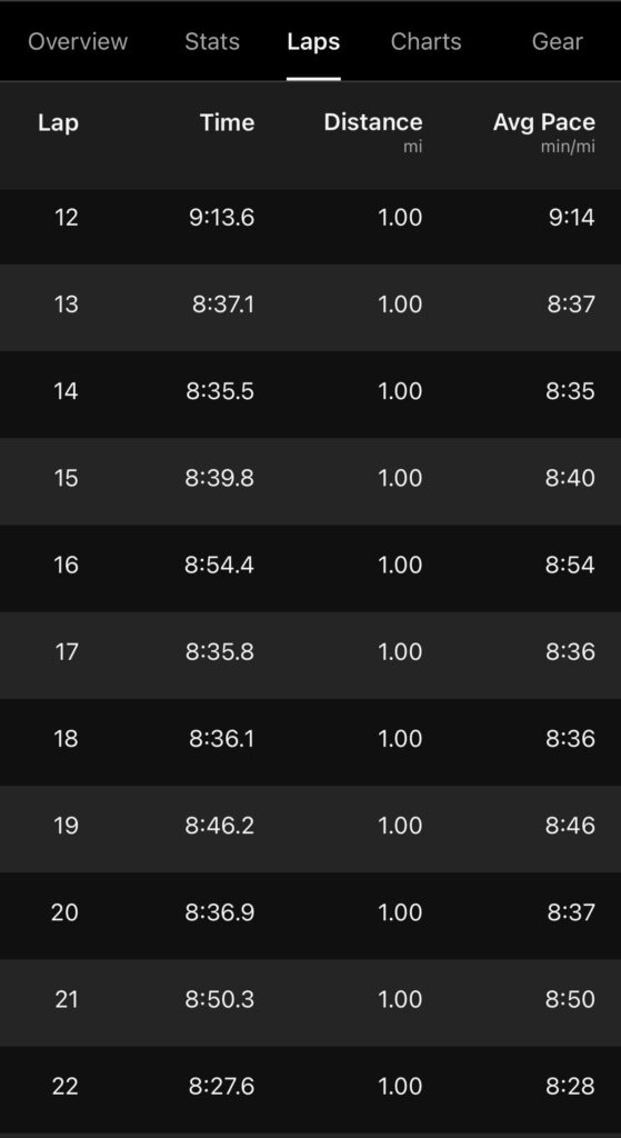 Newport marathon, Marathon splits, Newport marathon split times, A black screen with white writing with lists of Lap Time Distance and Avg Pace from 12 to 22