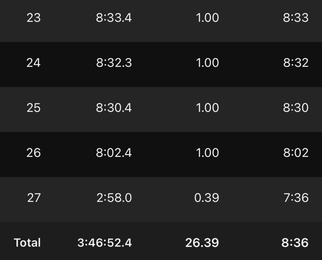 Newport marathon, Marathon splits, Newport marathon split times, A black screen with white writing with lists of Lap Time Distance and Avg Pace from 23 to 27