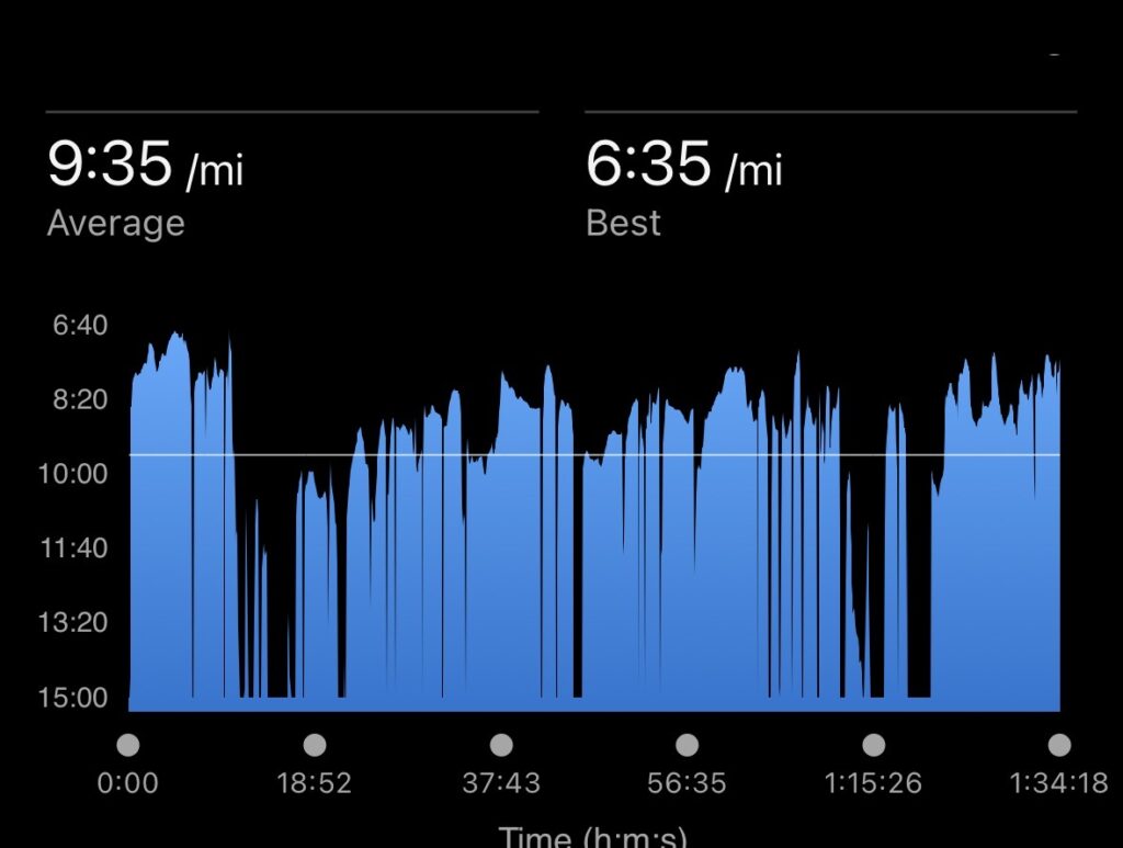 Cotswold Way Relay pace, Cotswold Way Relay, A black screen with a blue up and down shape says 9:35/ mi average and 6:35/ mi best