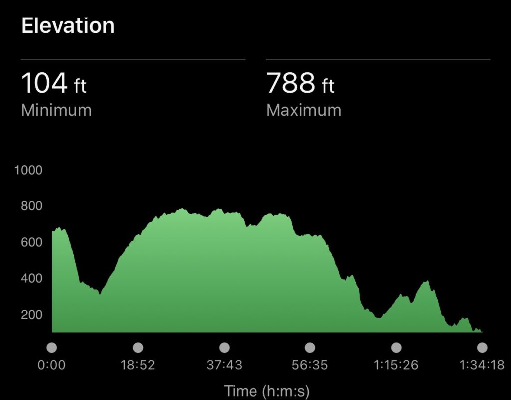 Cotswold Way Relay, Cotswold Way Relay Leg 10 elevation, A black screen with a green up and down shape which says Elevation Minimum 104ft Maximum 788ft